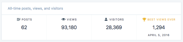 Screen Shot 2016-12-31 at 12.25.42 PM.png